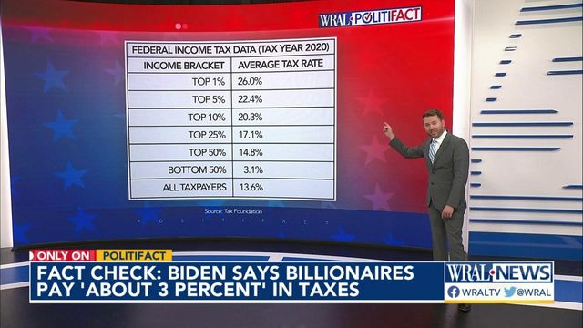 Checking Biden's claim about billionaire taxes