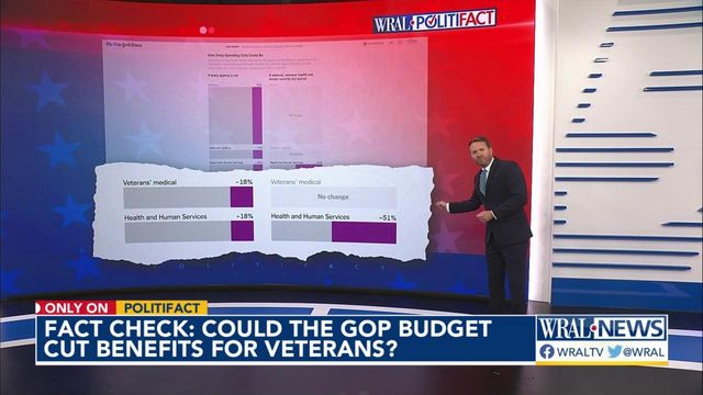 Fact check: House member says GOP budget doesn't threaten veteran benefits