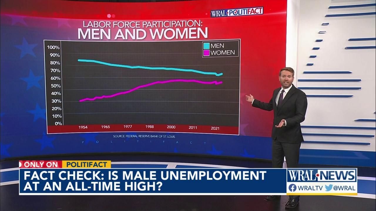 Fact check Are American men dropping out of workforce at record