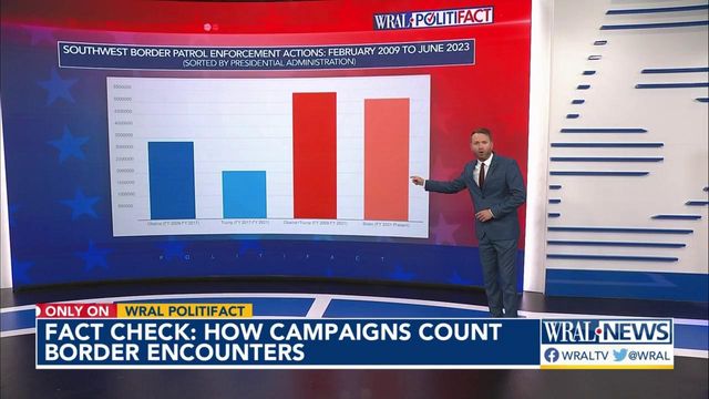 Fact-checking Tim Scott's claim about border encounters