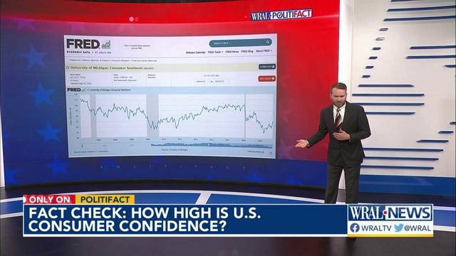 Fact check: Democratic senator says consumer confidence at its highest in years