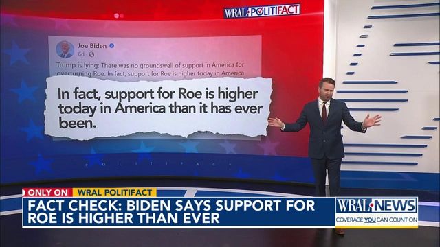 Fact check: Biden says support for Roe is higher than ever