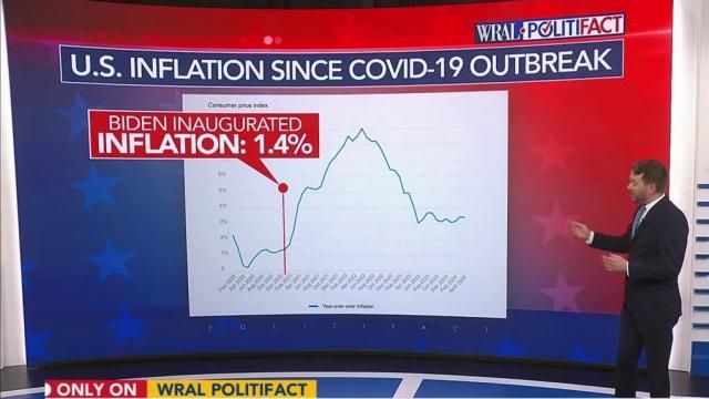 Fact check: Biden says inflation 'was 9% when I came to office'