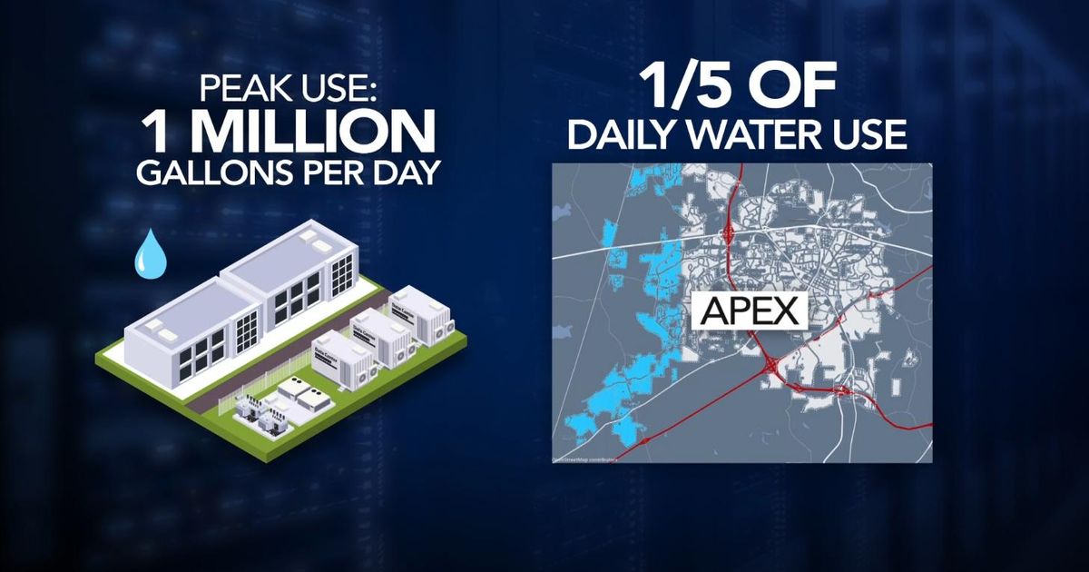The hidden costs of North Carolina’s data center boom