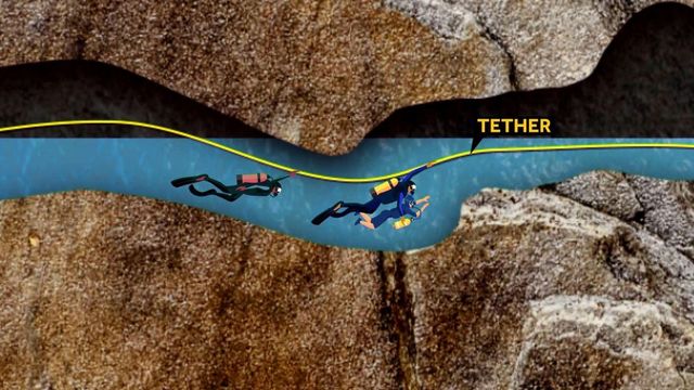 Thailand cave rescue: How it worked
