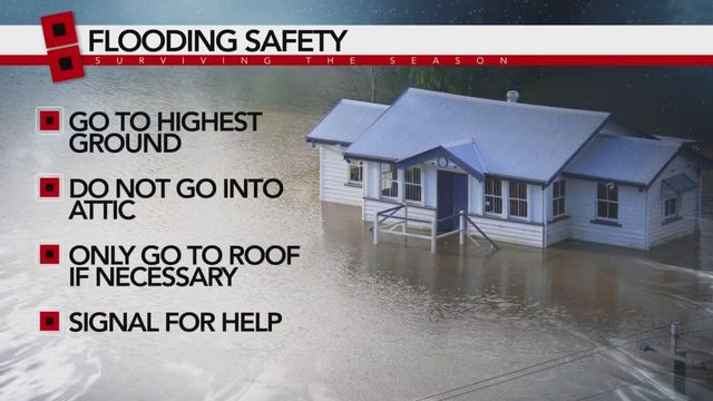 Protecting yourself against flooding in hurricane