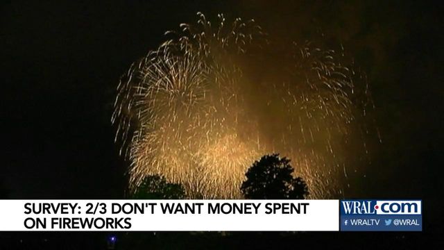 Survey says most don't want money spent on events for July 4th