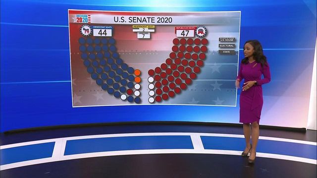 US Senate is not seeing a Democratic flip 