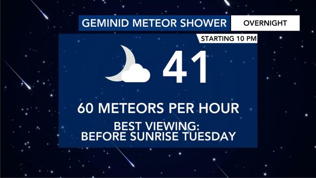 Aimee Wilmoth: Best time to see the Geminid meteor shower