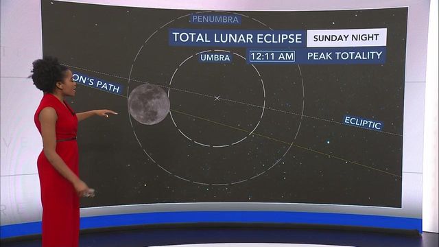 Lunar eclipse possible overnight
