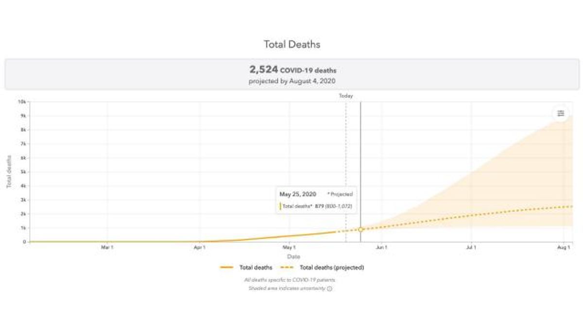 IHME May 18