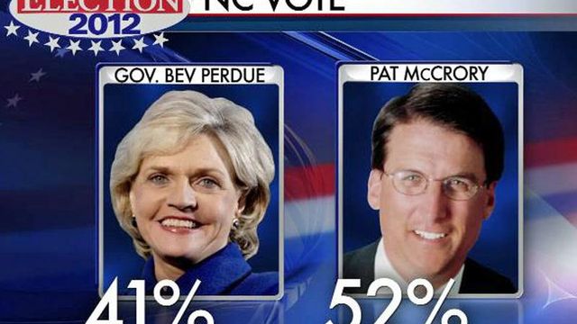 Polls: Perdue is vulnerable