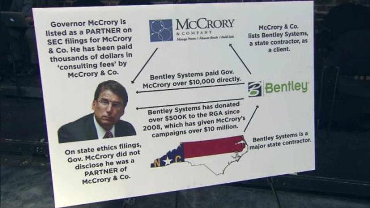 Group says McCrory omits details, misleads on his ethics forms