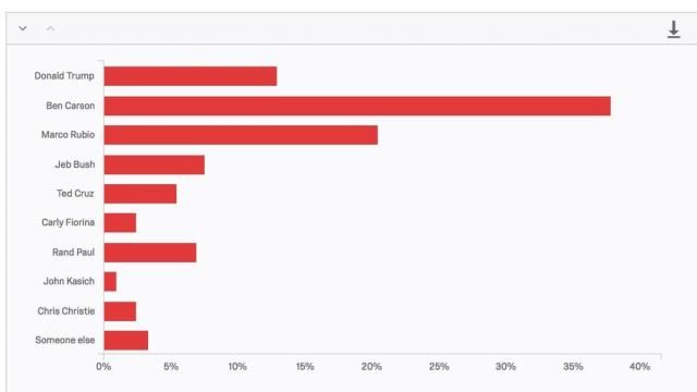 Pack Poll November 2015