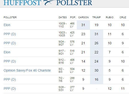 HuffPo: NC GOP presidential primary