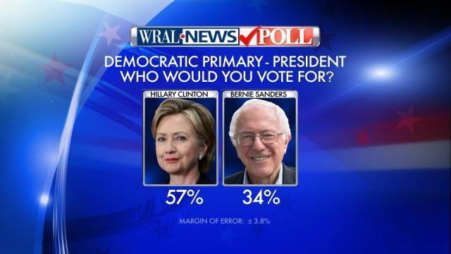 WRAL News poll: Primary 2016