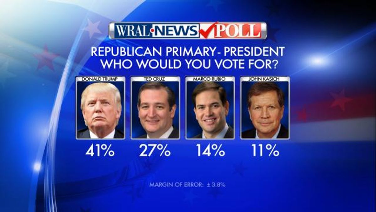 WRAL News poll: Primary 2016