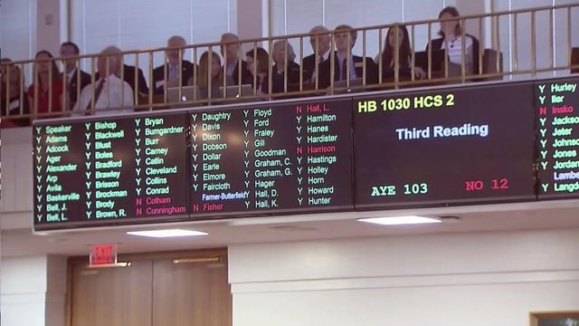 House gives final approval to proposed budget