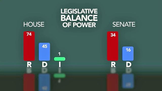 Small shift could change NC balance of power