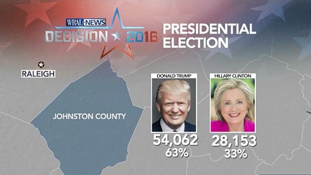 Johnston County residents cheer Trump victory