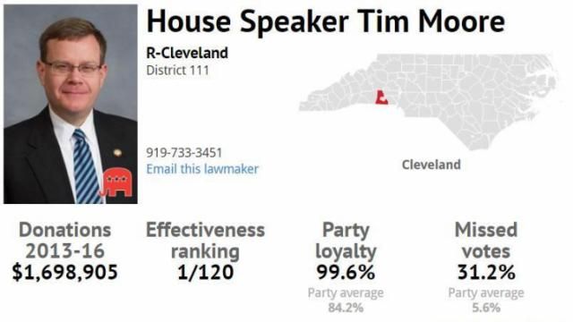 Speaker Moore information
