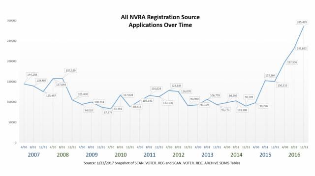 NVRA Graph