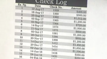 $51 per absentee ballot request