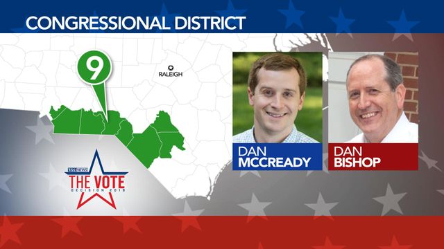 Do-over 9th District election ends same - with GOP win