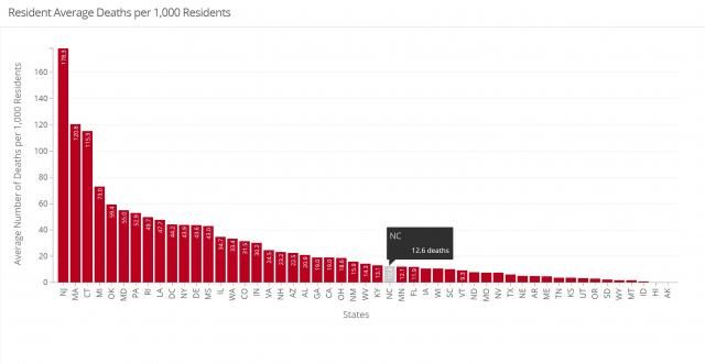 NC nursing home COVID-19 deaths per 1,000 residents