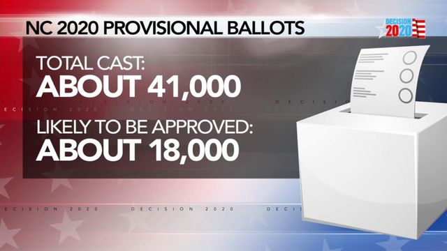 Unlikely enough votes still left to change NC's presidential election