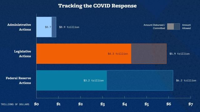 Billions in federal COVID money came North Carolina's way. Where's it ...