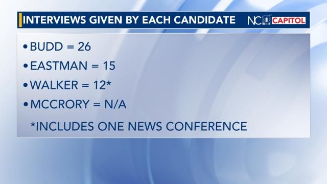 Media Interviews Given by Each U.S. Senate Candidate
