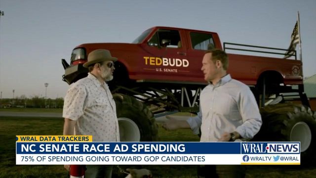 Political ad spending surges in NC, boosted by outside groups