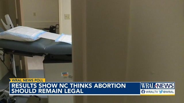 Poll: NC thinks abortion should remain legal