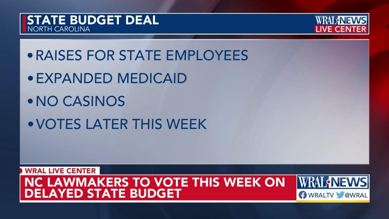 State Budget Coverage