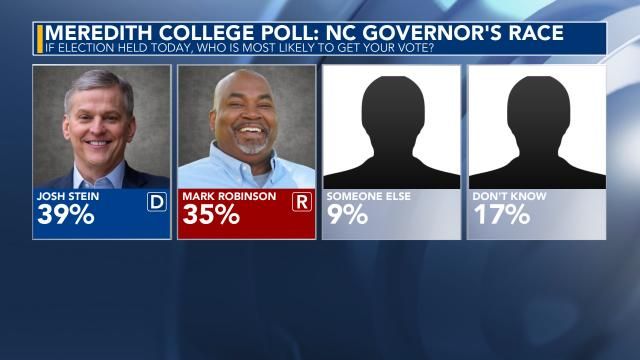 Meredith Poll: Potential gubernatorial matchup 2024