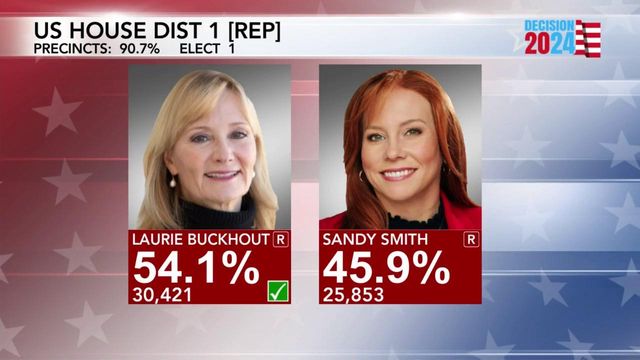 Laurie Buckhout wins Republican primary in NC's first congressional district