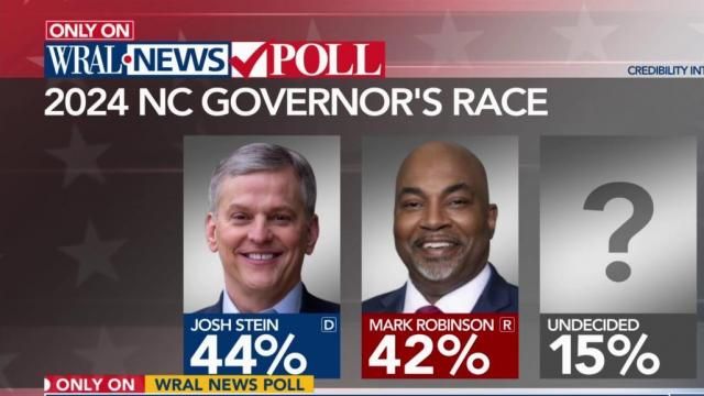 Robinson and Stein in extremely tight NC governor’s race, WRAL