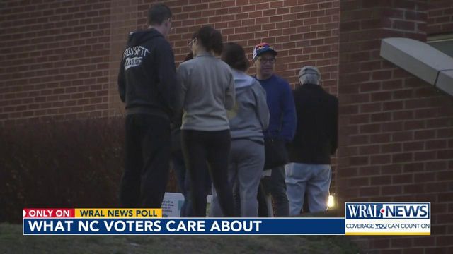 WRAL News Poll shows what NC voters care about most