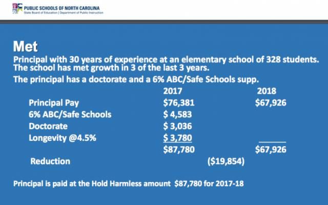 Principal Pay Chart
