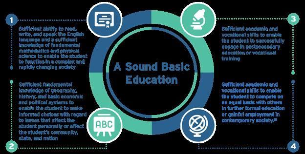05-03-2021 Final Word - Sound Basic Education