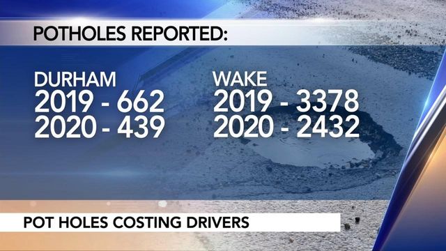 Potholes are costing Wake County drivers