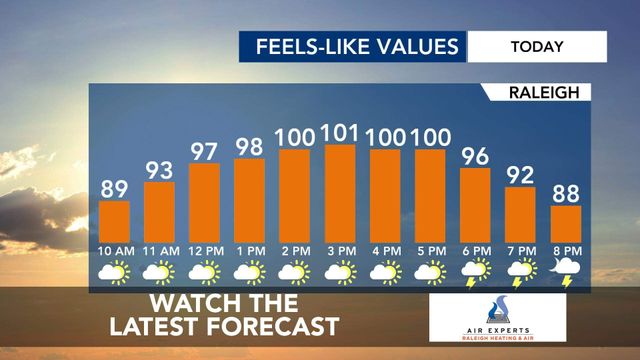 WRAL WeatherCenter Forecast