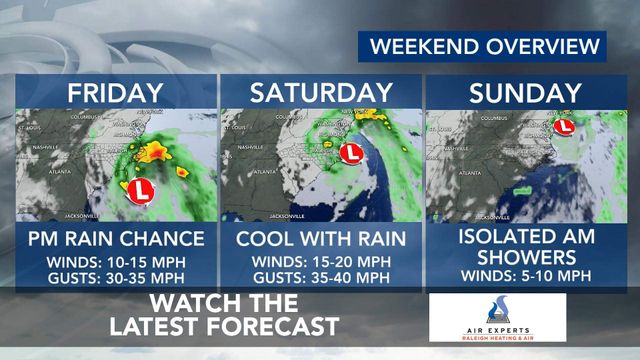 WRAL WeatherCenter Forecast