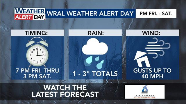 WRAL WeatherCenter Forecast