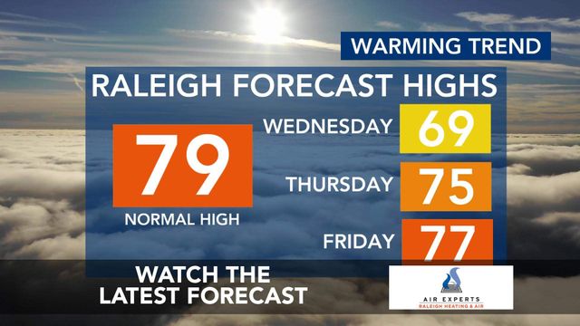 WRAL WeatherCenter Forecast