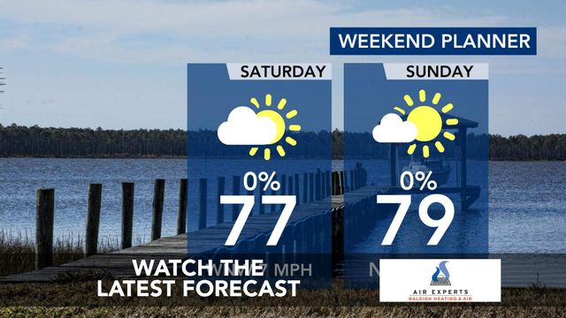 WRAL WeatherCenter Forecast