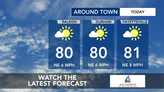 WRAL WeatherCenter Forecast