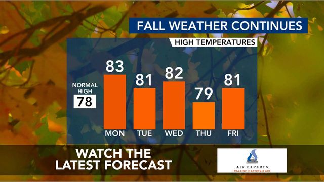 WRAL WeatherCenter Forecast