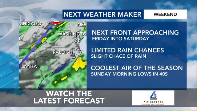 WRAL WeatherCenter Forecast